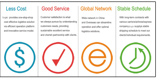 Door To Door Fedex Express Courier Shipping Air Freight Logistics